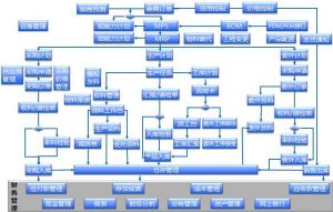 智能夾具：MES系統(tǒng)如何重塑夾具行業(yè)新生態(tài)