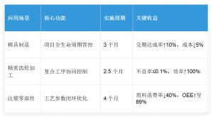 汽車零部件智造革命：微締MES系統(tǒng)驅(qū)動(dòng)行業(yè)升級(jí)